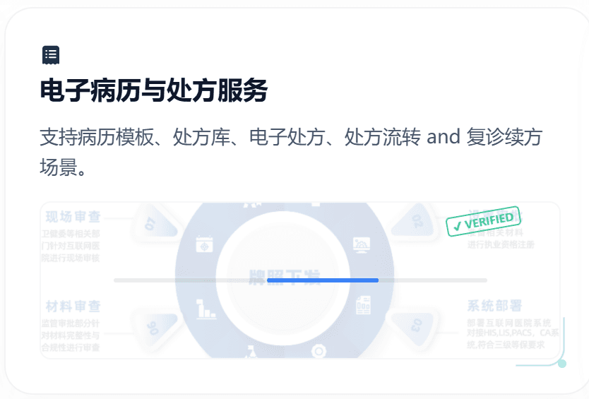 电子处方服务示意图